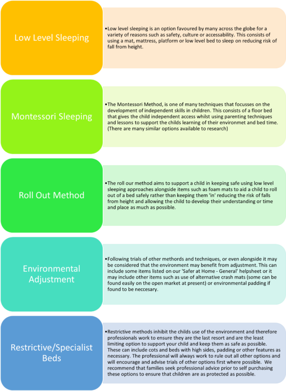 A list of 5 methods to help with sleep. These are: Low level sleeping, montessori sleeping, roll out method, environmental adjustment, restrictive/specialist beds