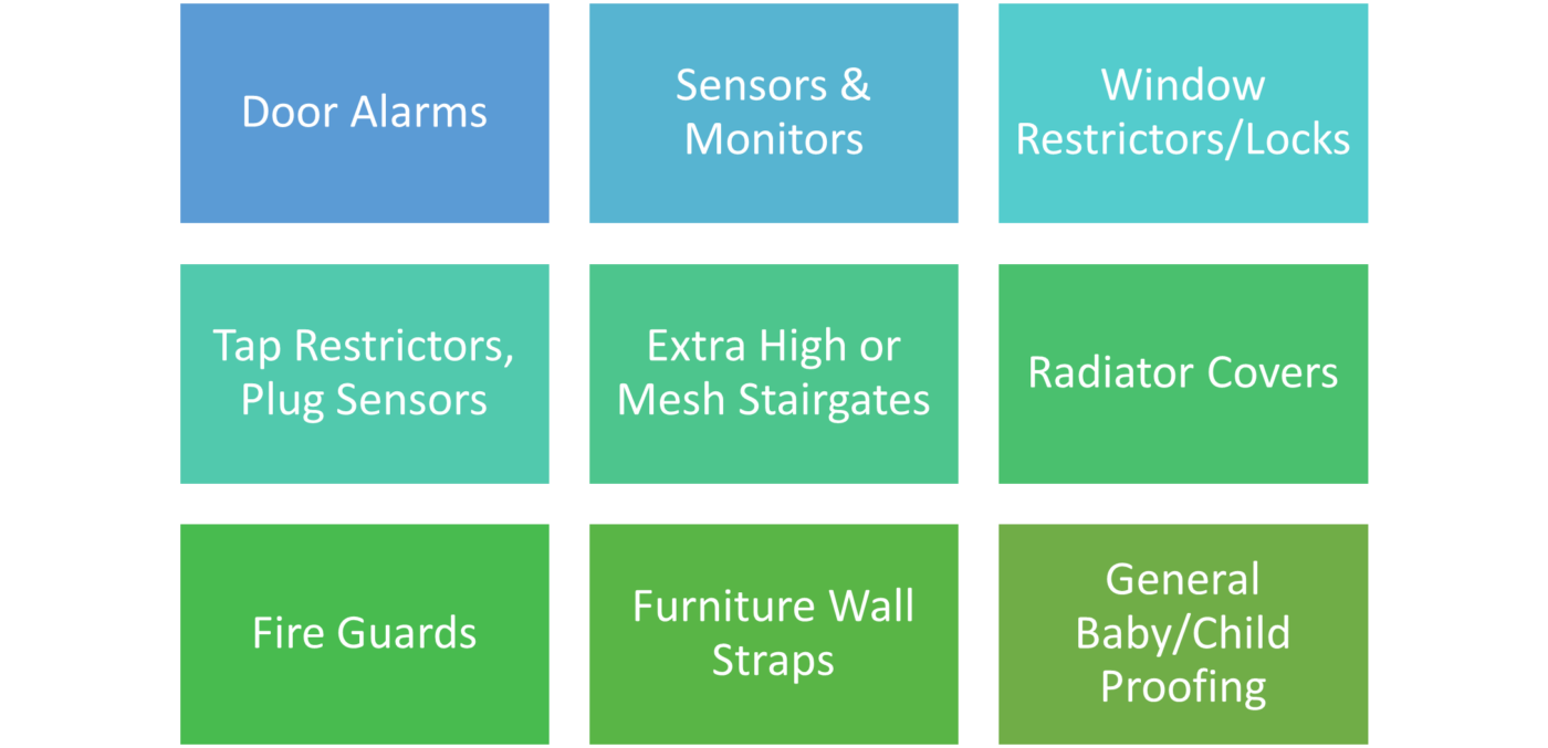 9 squares in a 3 by 3 grid that each list a baby proofing method. These are: door alarms, sensors and monitors, window restrictors/locks, tap restrictors and plug sensors, extra high or mesh stairgates, radiator covers, fire guards, furniture wall straps, general baby/child proofing.