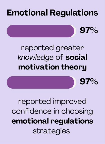emotional regulation-data-graphic
