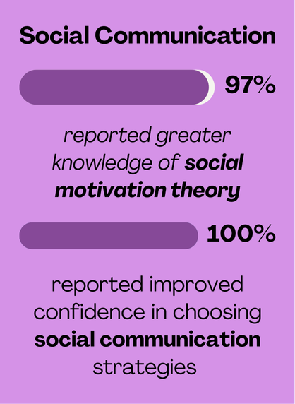 social communication data