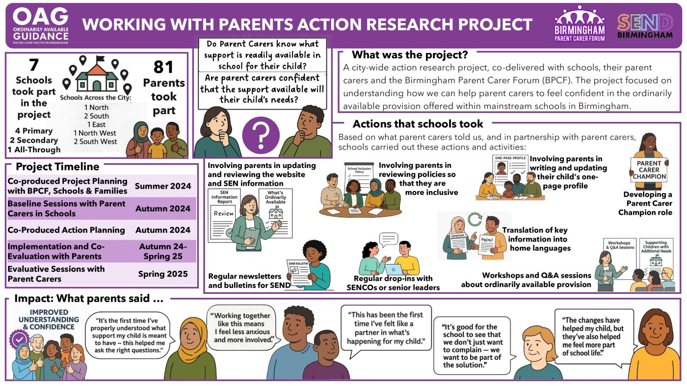 An image providing an overview on the parent carers action research project for the Ordinarily Available Guidance
